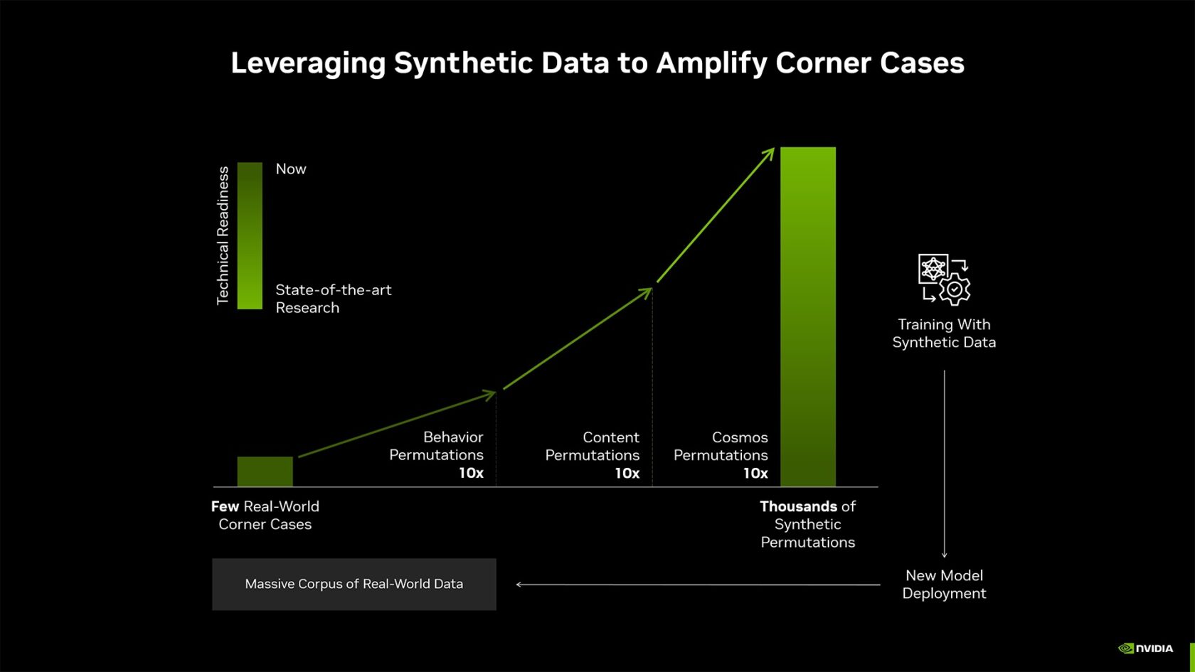 De casos extremos reales a miles de permutaciones sintéticas con NVIDIA Cosmos