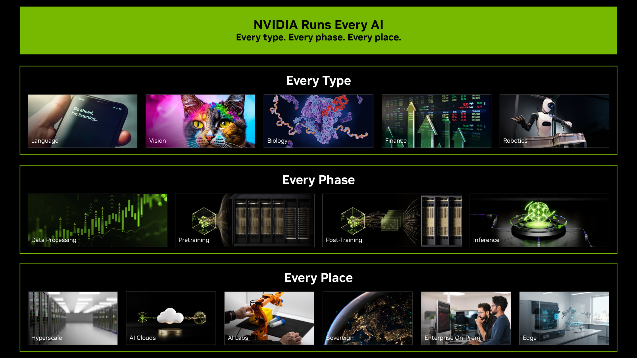 La plataforma NVIDIA es fungible y ejecuta todo tipo de carga de trabajo de IA