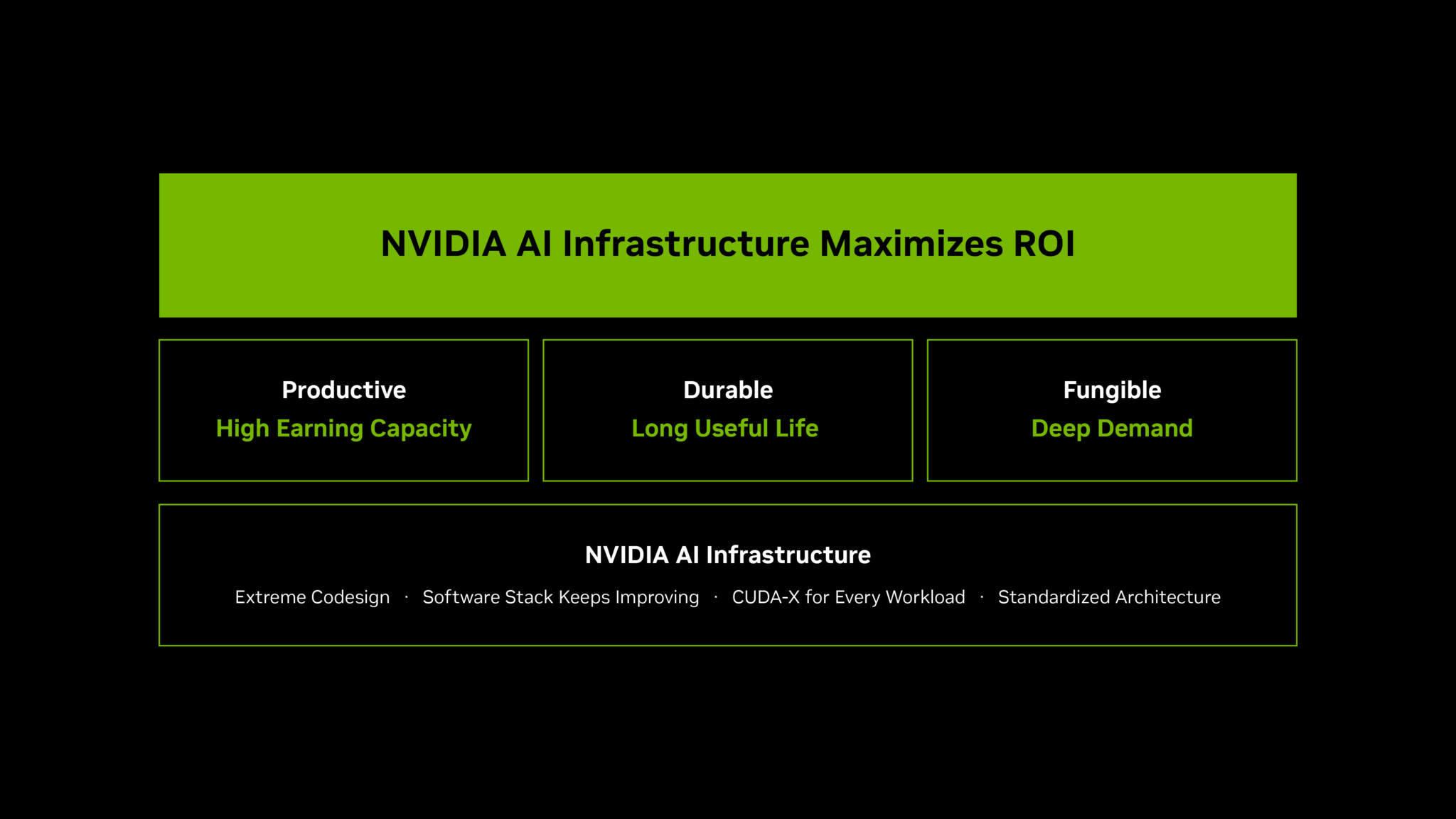 La plataforma NVIDIA es productiva, duradera y fungible